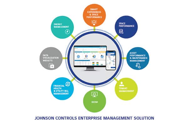 Johnson Controls Enterprise Management Solution