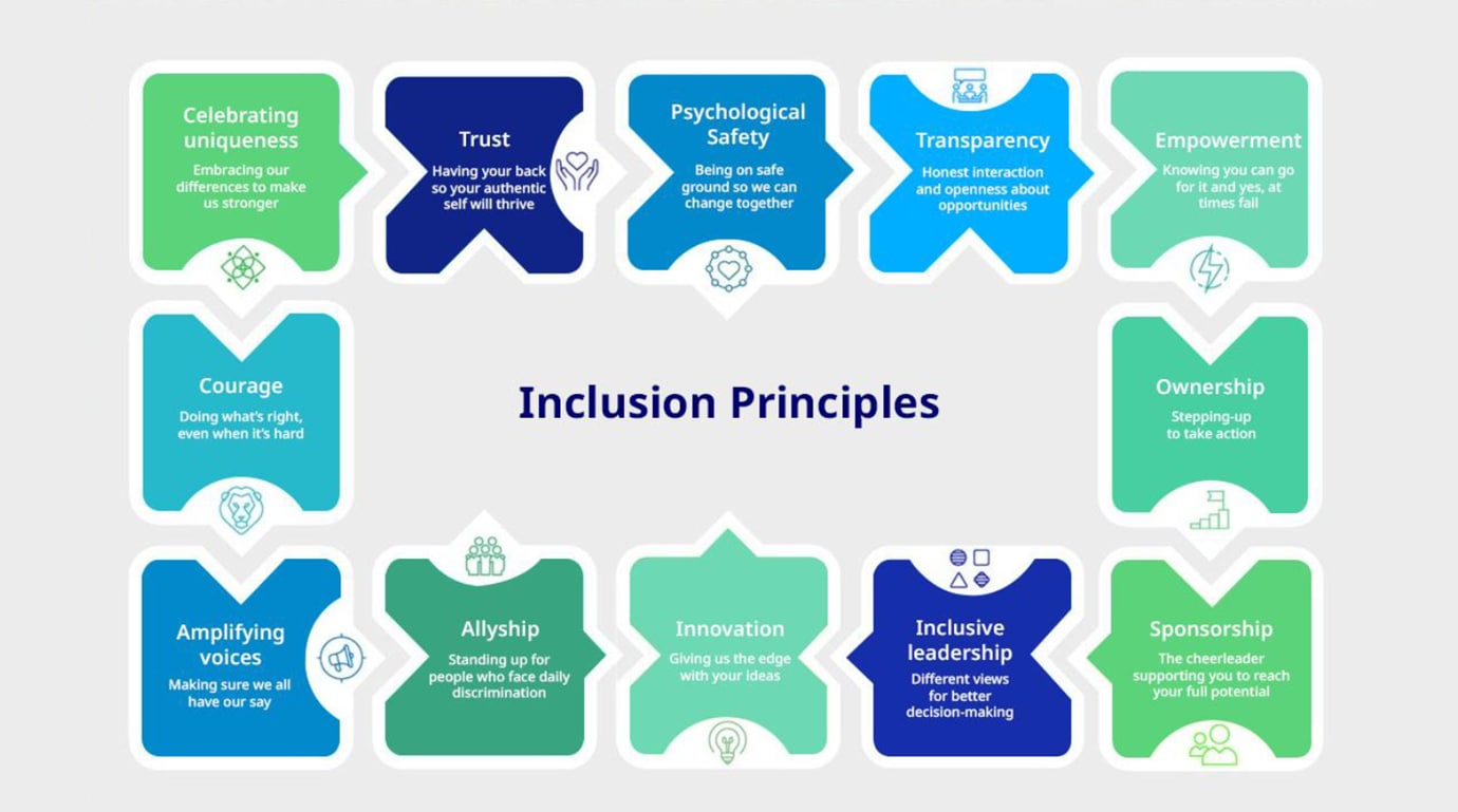 Principal Inclusion A global commitment to inclusion | Johnson Controls
