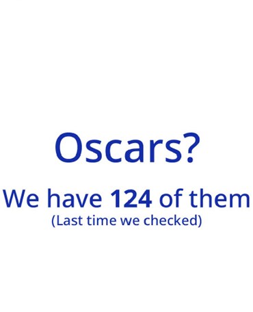 Oscars, we have 124 of them