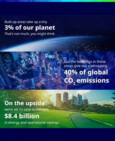 Global Co2 emmision image