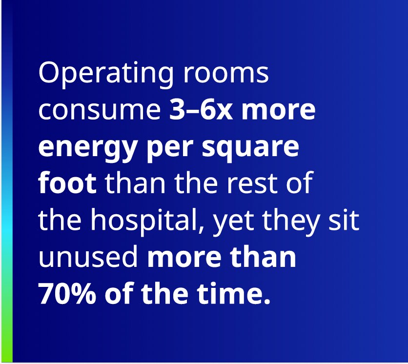 costly problem stats