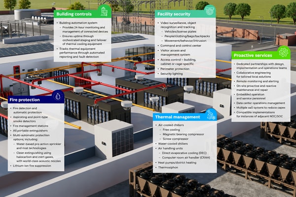 Data Center Solutions | Johnson Controls