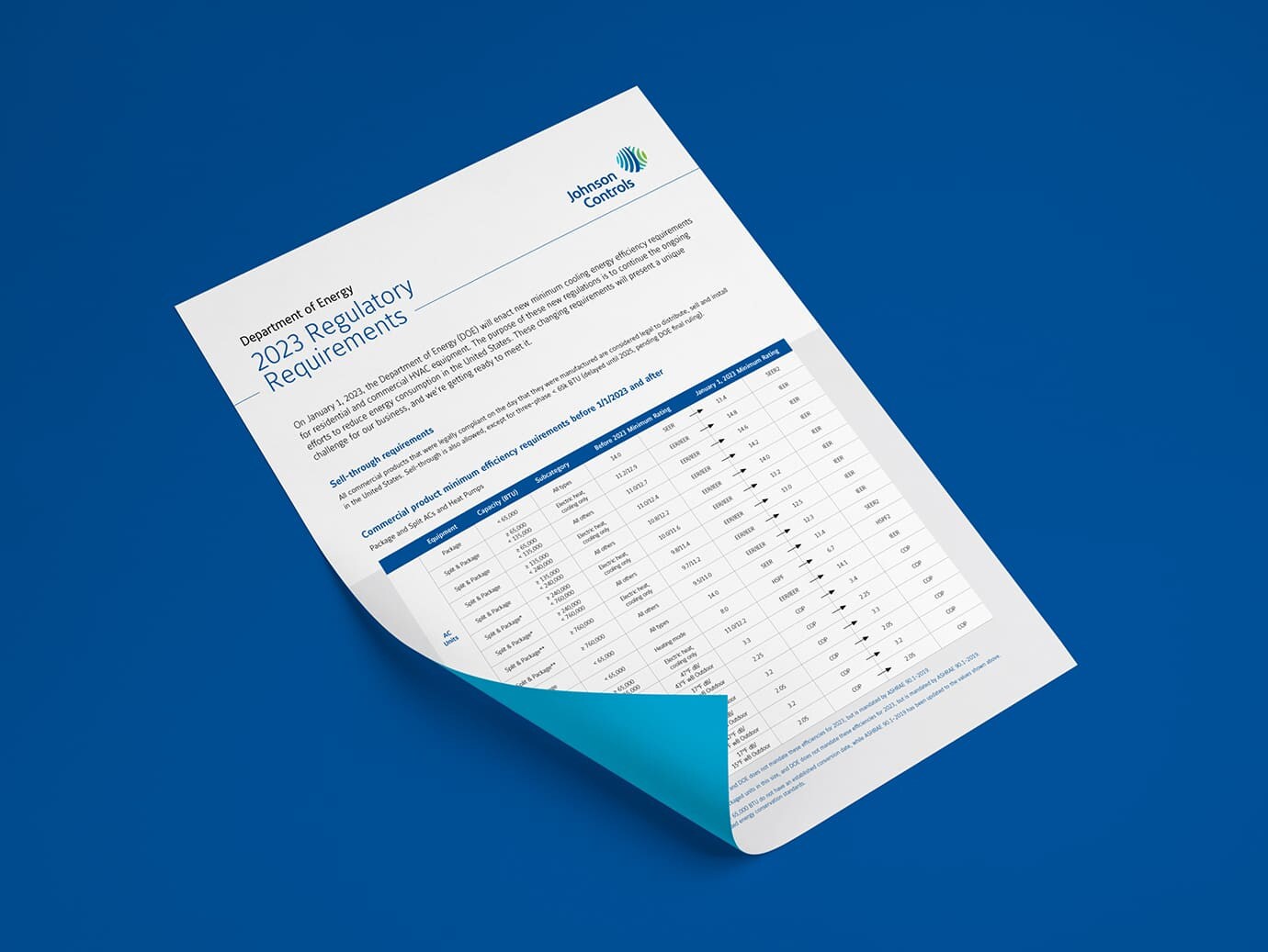 The 2023 DOE Regulations Summary Sheet on a blue background