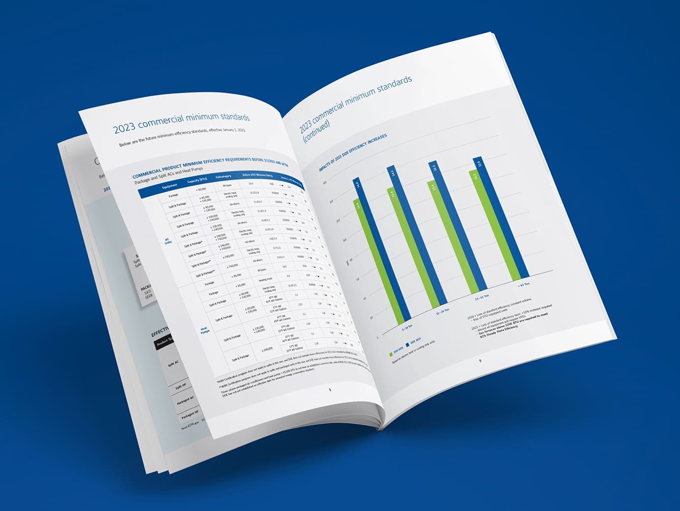 The 2023 Regulatory Requirements Guidebook on a blue background