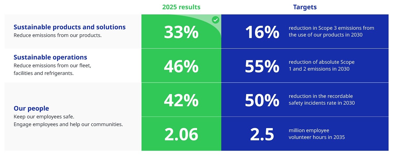 2026 Sustainability Report
