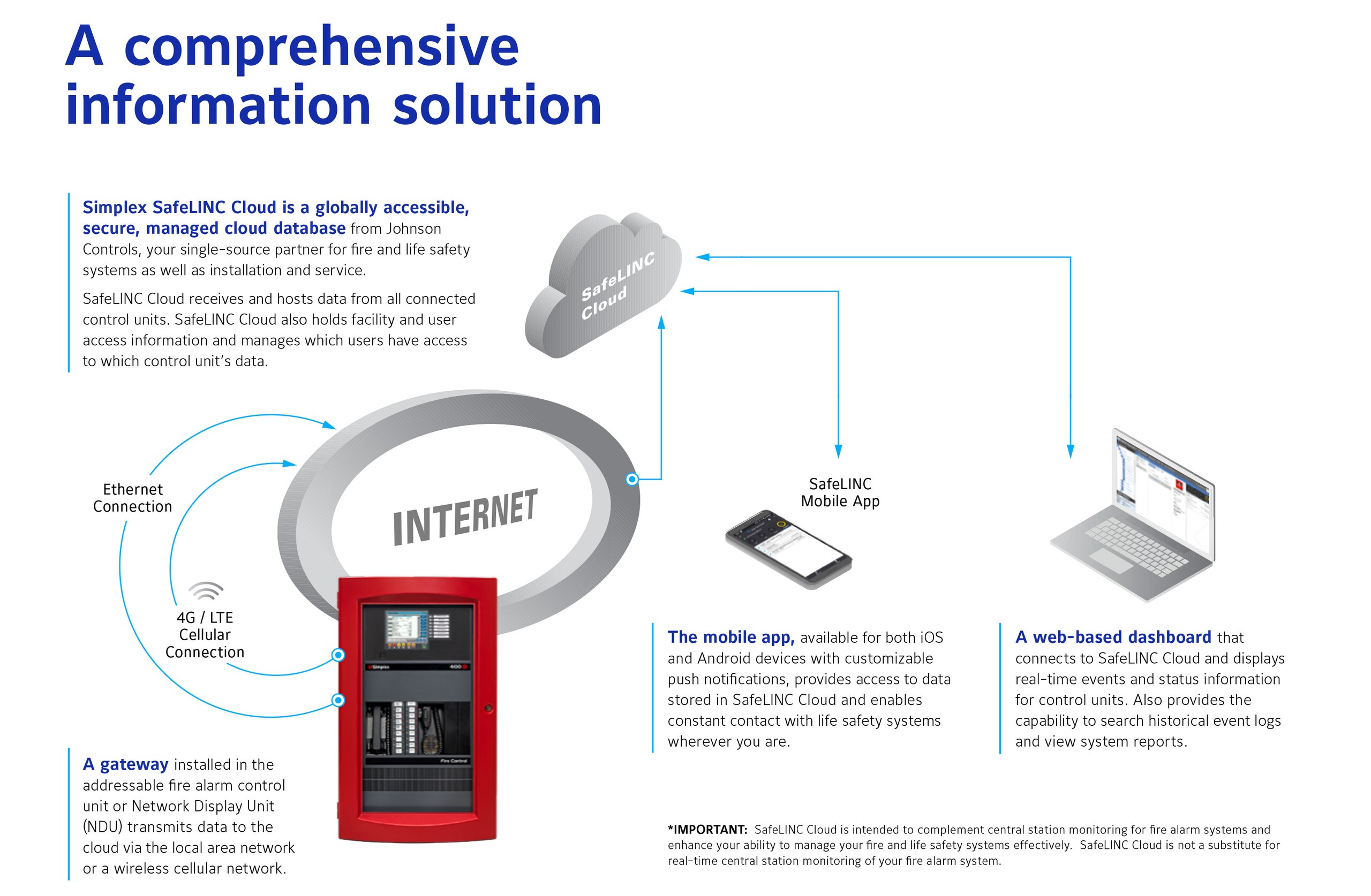 SafeLINC Cloud Fire Safety Solution | Johnson Controls