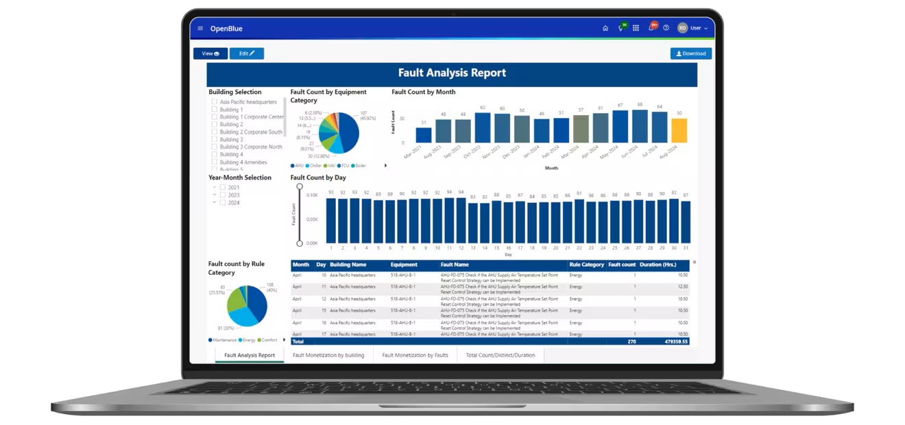 Equipment Performance Dashboard