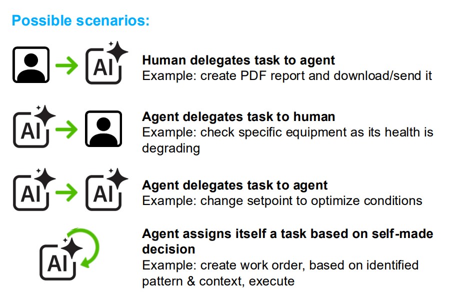 AGENTIC AI SCENARIOS]