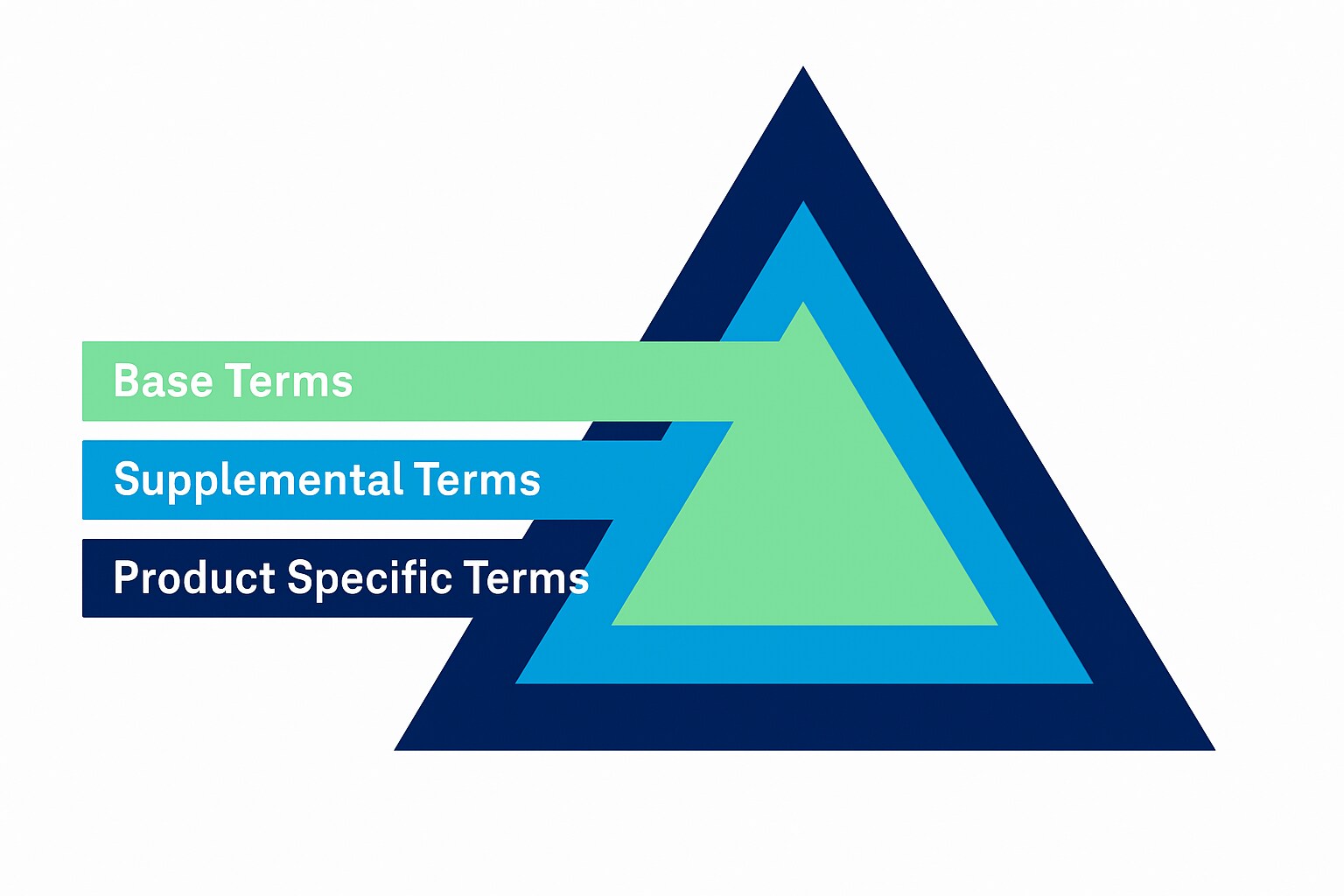 Digital Products and Services Legal Information