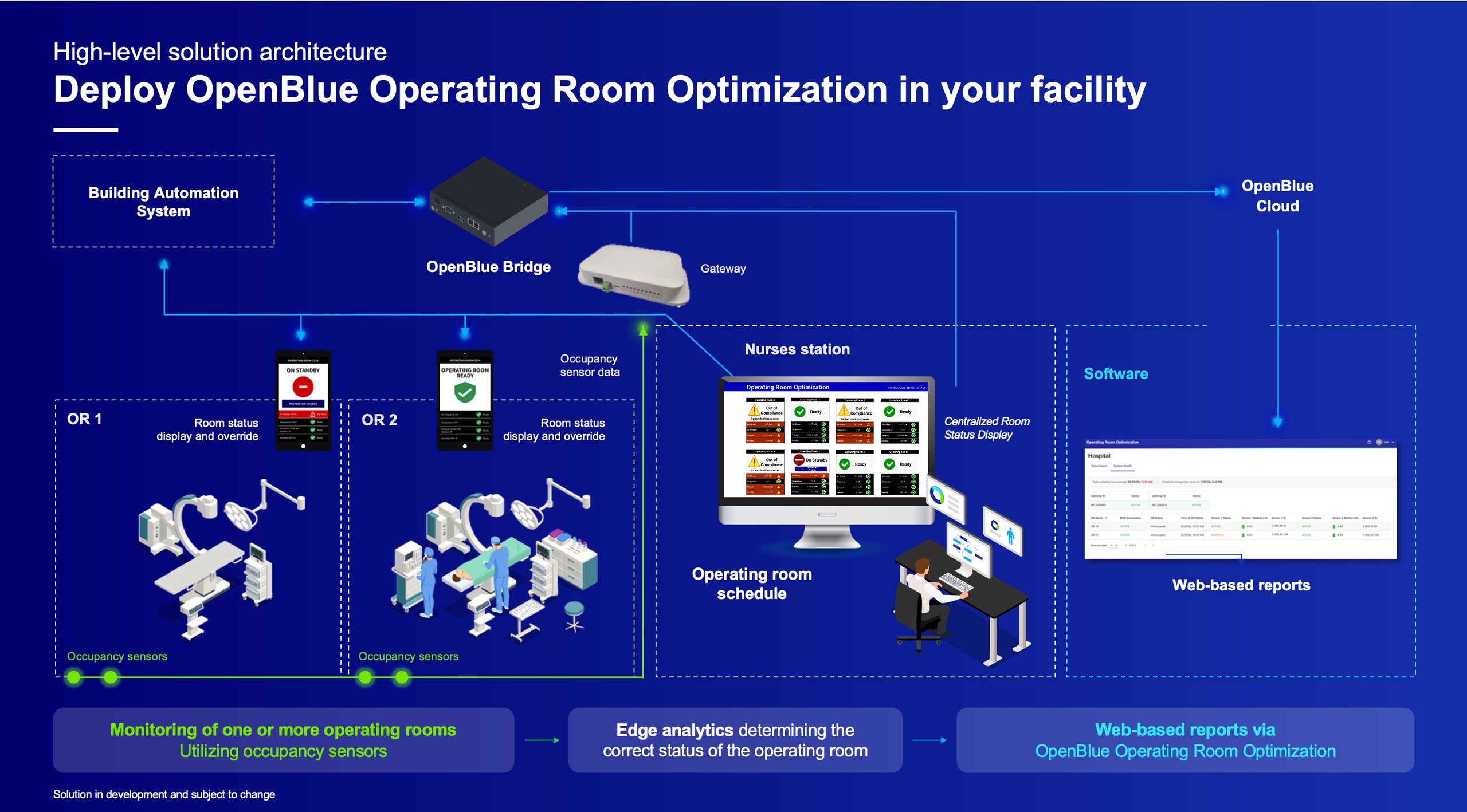 ORO-Architecture-UPDATE