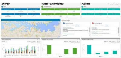 Infographic on enterprise management that mentions energy, asset performance and alarms