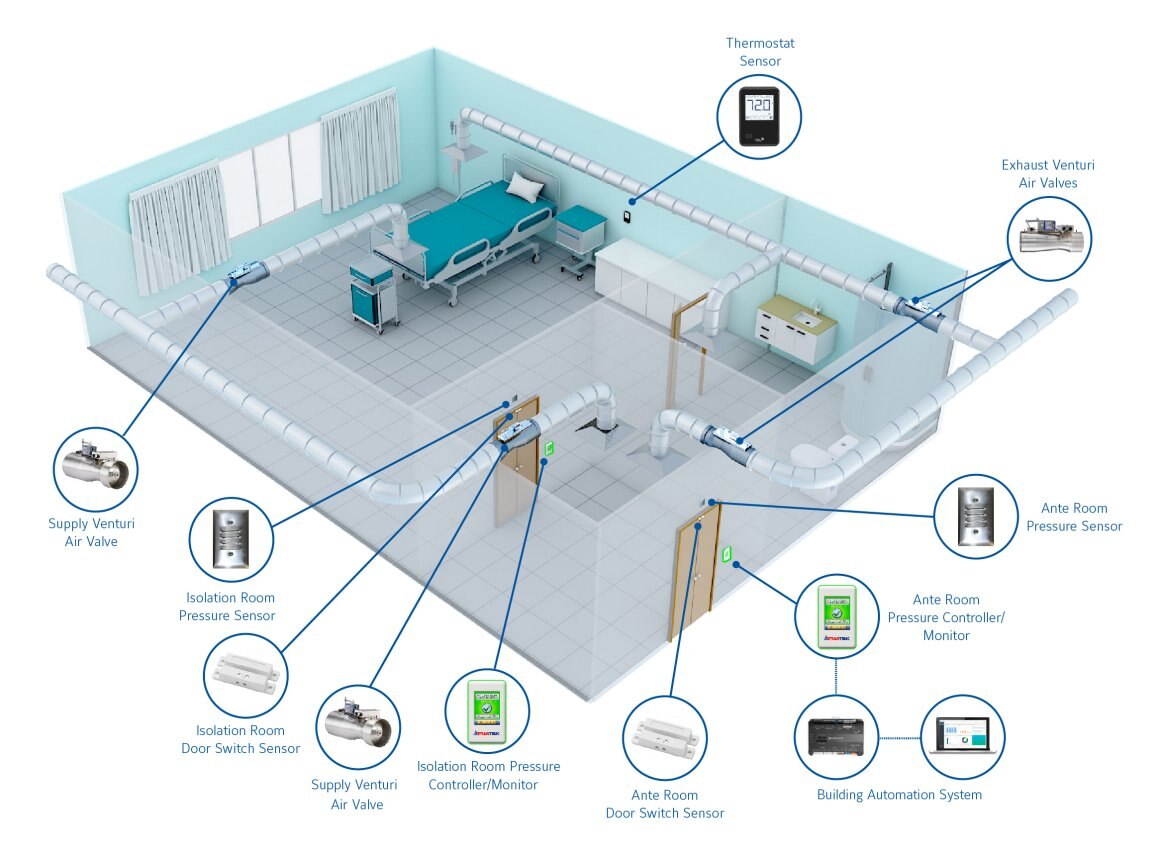 A 3D infographic of a hospital room with HVAC Controls icons