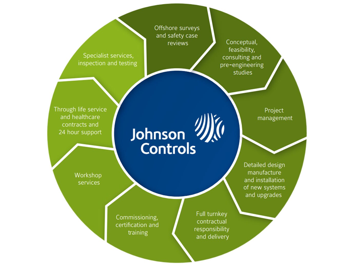 Jci Fire Code Connected Fire Panels | Johnson Controls